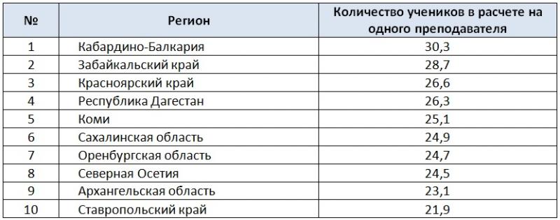 В России отмечен острый дефицит учителей английского