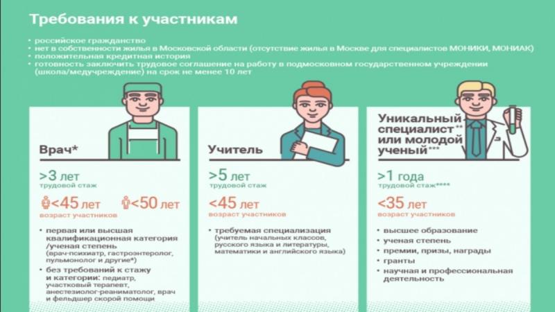 В Подмосковье начался приём заявок на получение социальной ипотеки воспитателями