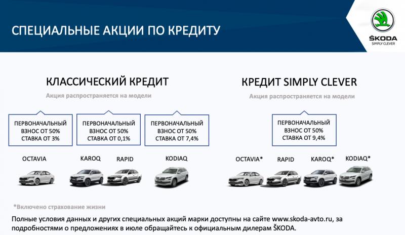 В автомобилях SKODA стали доступны «Яндекс.Карты» и «Навигатор»