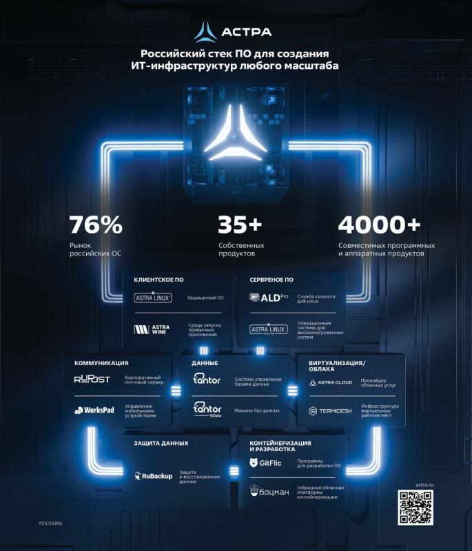 По итогам IT CAMP 2025 студенты и выпускники 33 топовых техвузов России усилили кадровый потенциал ИТ-отрасли